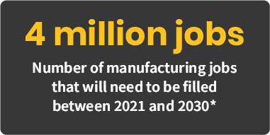 4 million manufacturing jobs needed by 2025