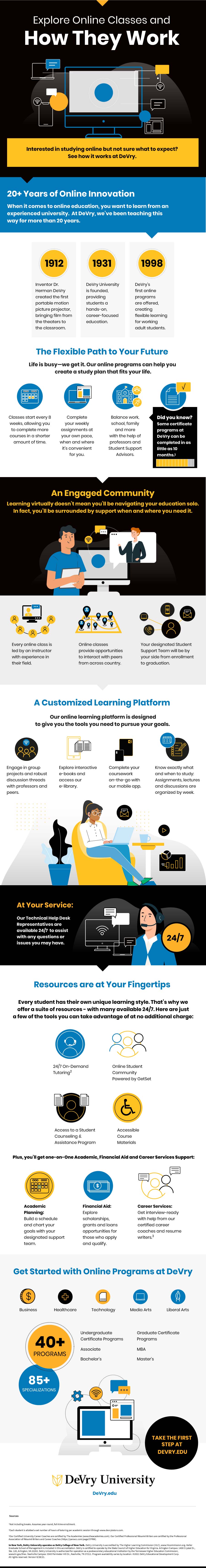 Infographic