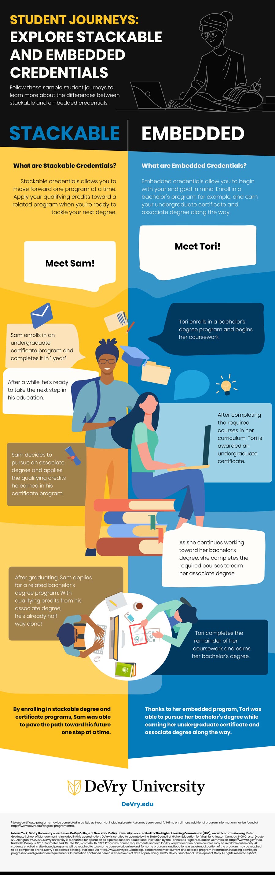 Blog163_ Stackable Embedded Journeys Infographic_ 3.17.22