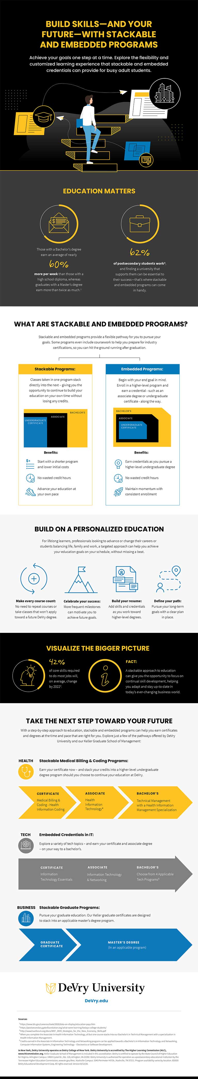 stackable credentials infographic