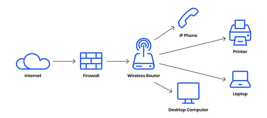 What is Computer Networking? | DeVry University