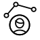 Supply Chain & Operations 