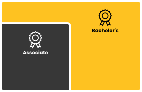 DeVry Stackable Programs