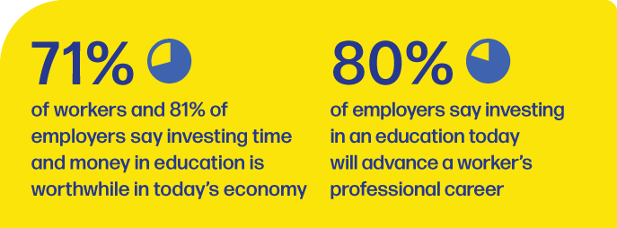 graphic illustrating percentages of education investment value