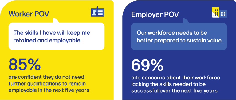 graphic illustrating the percentage of employers vs. employees who feel that staff have the right skills needed