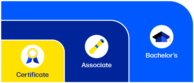 DeVry Stackable Programs