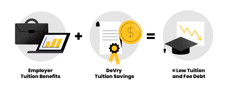 DeVry Find My Employer Graphic