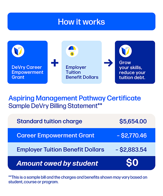 Career Empowerment Grant