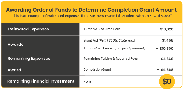 completion grant