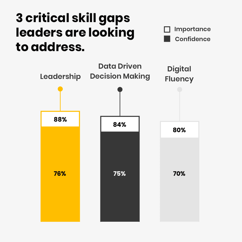 3 Critical Skills Gaps