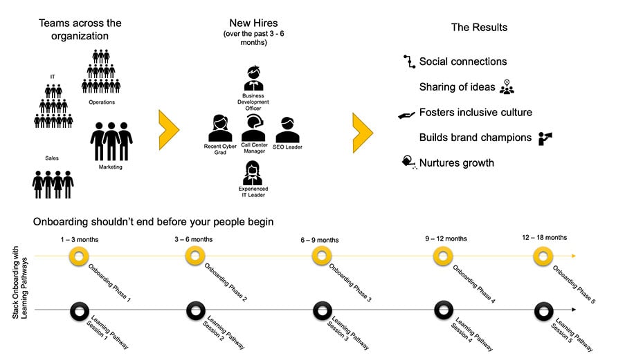 pic-multi-department-onboarding-graphics